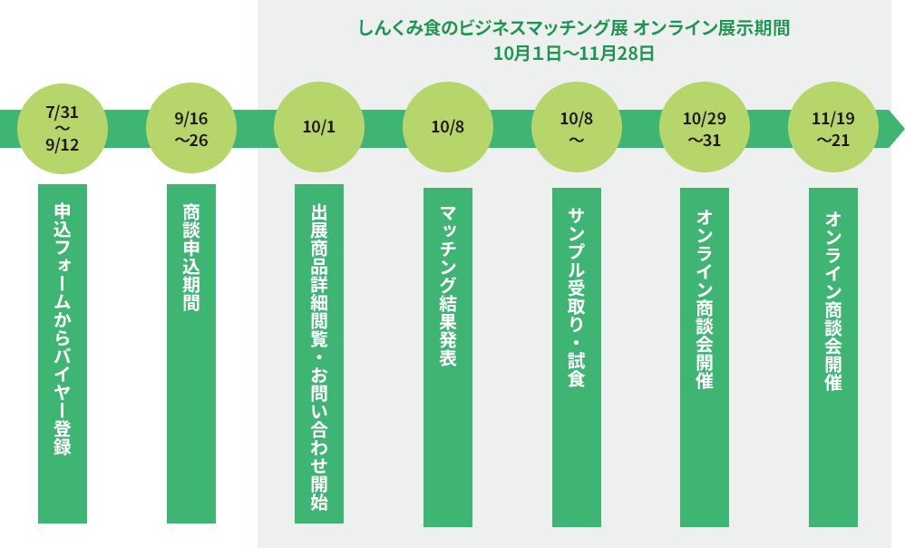 スケジュール