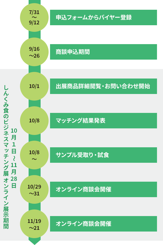 スケジュール